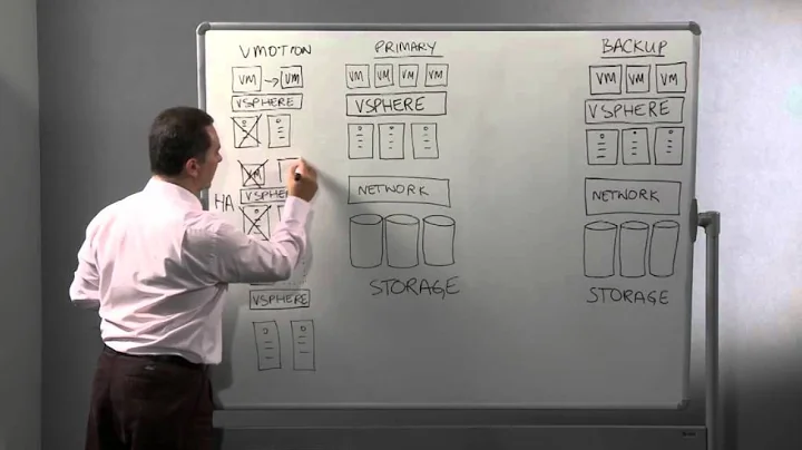 Simplifying Disaster Recovery with VMware
