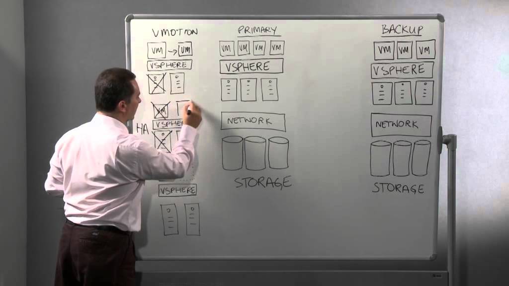 Simplifying Disaster Recovery with VMware