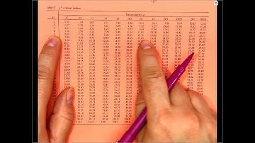 AP Statistics - Lesson 11.2 Video Notes B