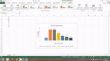Histogramme sur Excel.