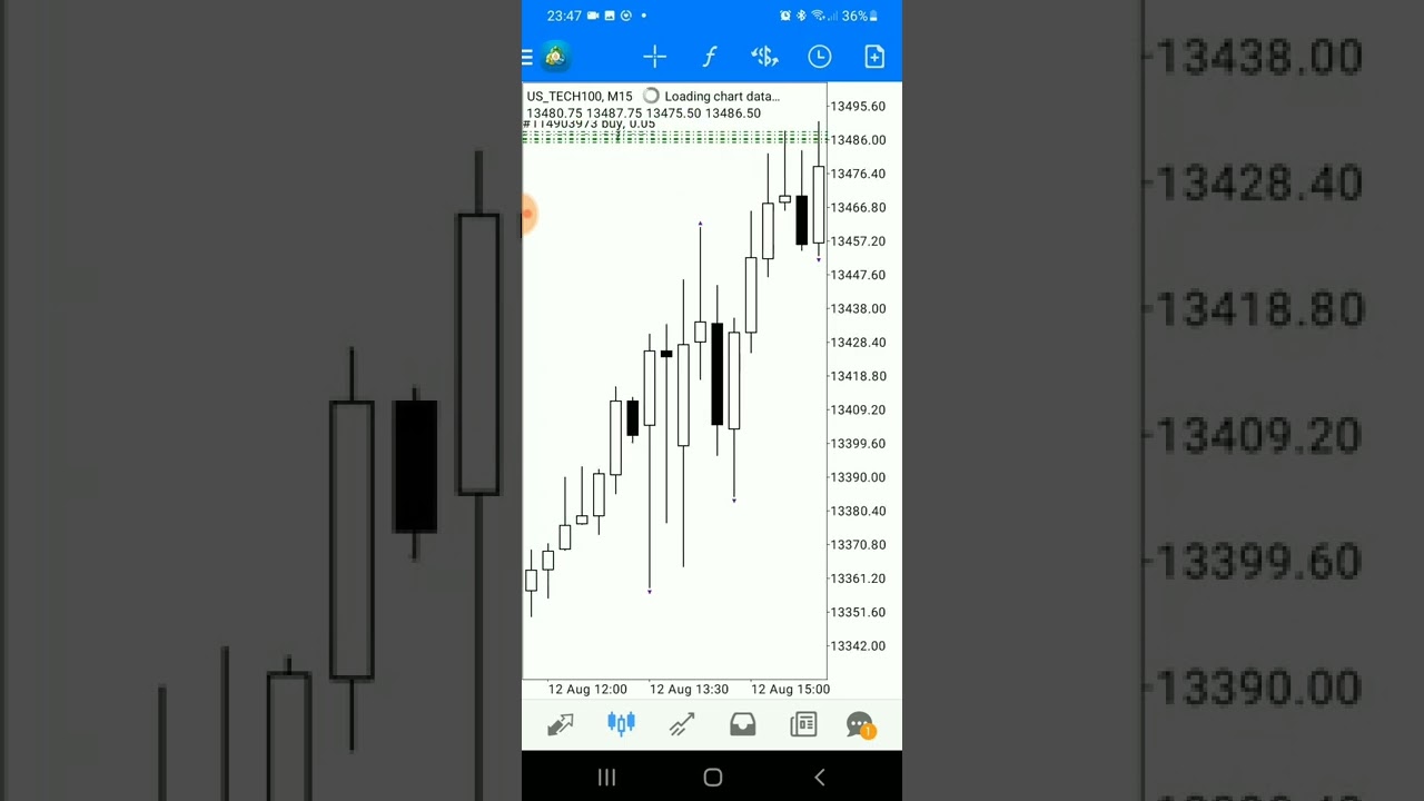 NEW WEEK, NEW OPPORTUNITIES WITH THE NASDAQ GHOST ROBOT SETTINGS 2.0 WHATSAPP +27 78 253 8535