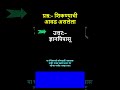 प्रश्न:- शिकण्याची आवड असलेला | General knowledge