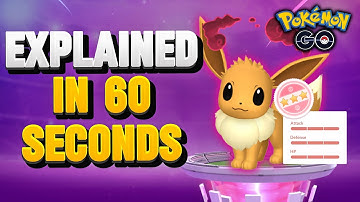 Why You NEED to Play Dynamax Eevee Max Battle Weekend in Pokémon GO