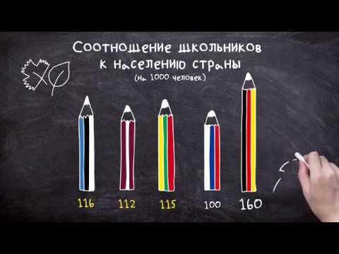 Школы стран Балтии: сравнительный анализ | Инфографика
