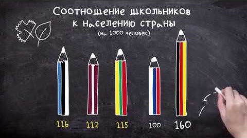 Школы стран Балтии: сравнительный анализ | Инфографика