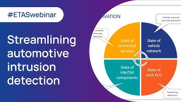 Streamlining automotive intrusion detection via industry cooperation | ETAS Webinar