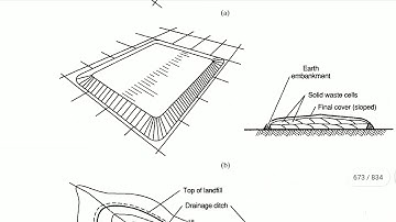 Module 3: Landfilling