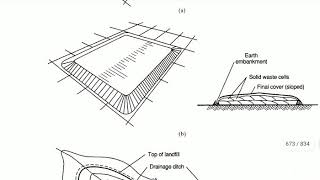 Module 3: Landfilling