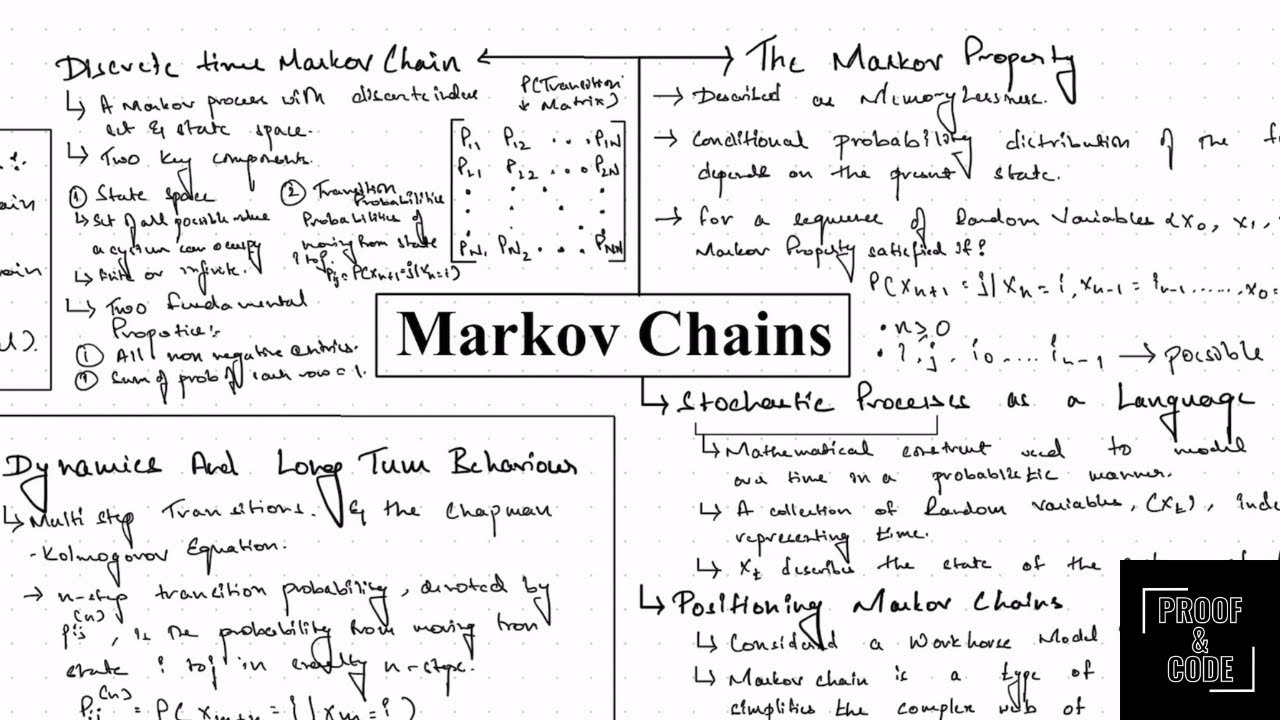Markov Chains - YouTube
