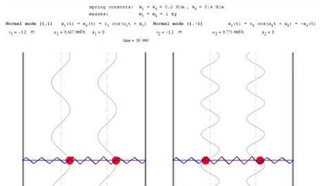mathcad coupled oscillations animation c5 problem 5 19
