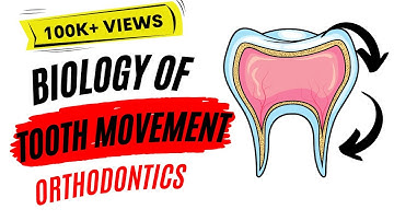 Biology of tooth movement