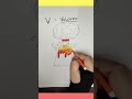 V for Volcano Drawing 🌋 | Easy Lava Art for Kids #shorts