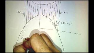 The Slice And Dice Principle