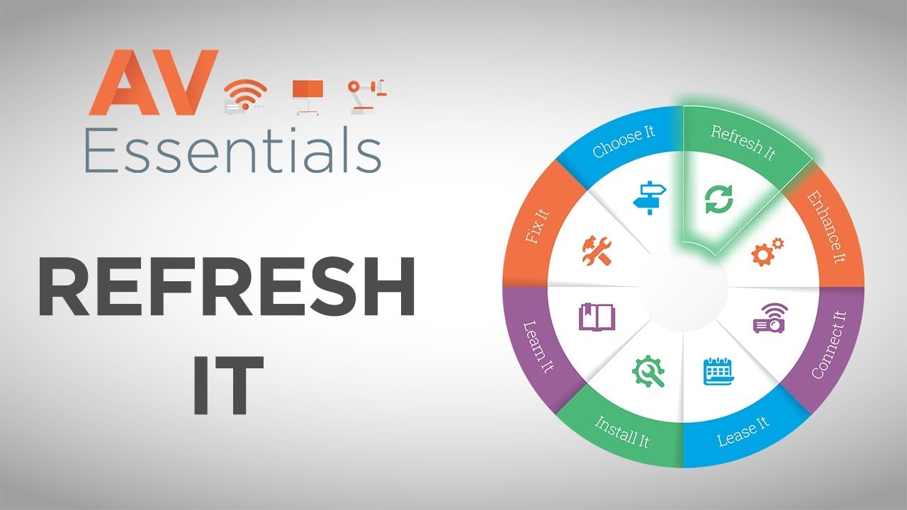 AV Essentials - Refresh It