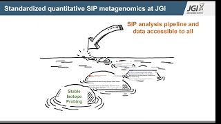 Webinar: Metagenome quantitiative SIP at the JGI