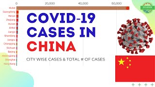 Top 15 China City with Cases of Coronavirus China - Covid 19 | Data Review