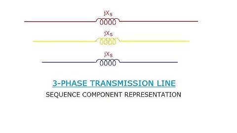 UNSYMMETRICAL FAULTS (PART -11) (3 PHASE TRANSMISSION LINE) GATE/IES/ISRO/BARC