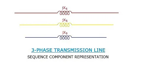 UNSYMMETRICAL FAULTS (PART -11) (3 PHASE TRANSMISSION LINE) GATE/IES/ISRO/BARC