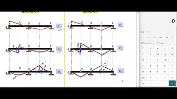 08.  Influence Line for reaction, share, moment of Indeterminate structures Beam