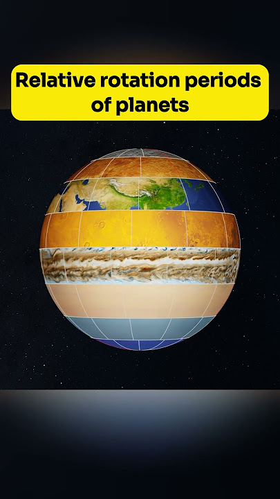🪐 How Planets Rotate! 🌌