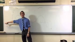 Graphing Transformations (Reciprocal Function, Vertical Stretch & Horizontal Shift) Graphing Transformations (Reciprocal Function, Vertical Stretch & Horizontal Shift)