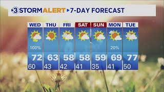 David Karnes' Tuesday evening weather forecast
