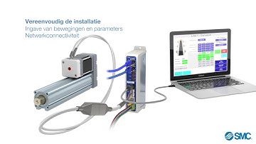 JXC#1 Stappenmotor Controller