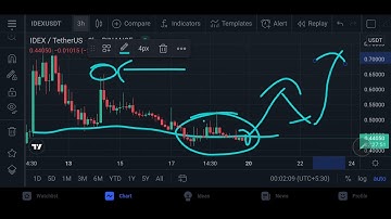 Idex Price Prediction  Today | idex Technical Analysis