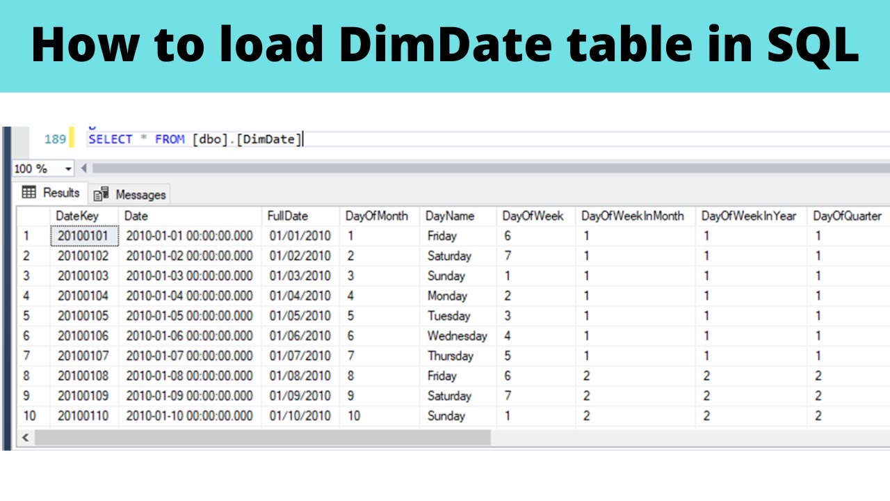 assignment inception to date dimension