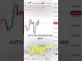 Day 25: Precision Trading in Motion ⚙️📉