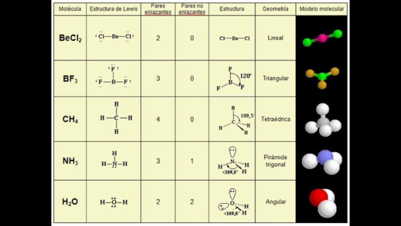 Органические соединения co2