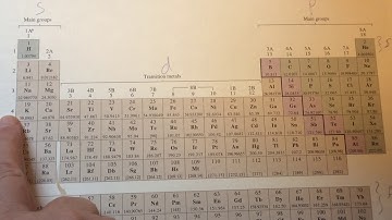 Aleks Deciding the relative energy of electron subshells