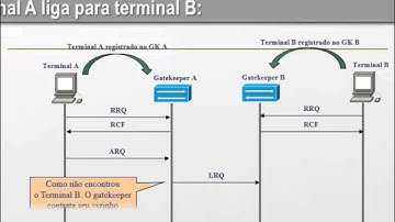 Plano de Numeração e Gatekeeper - MID1 - Sessão 3
