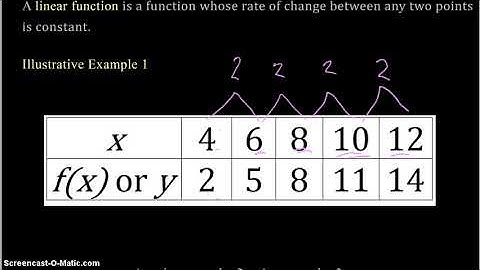 Illustrates a Linear Function Using its Graph Part 2: Discussion: Tagalog Tutorial