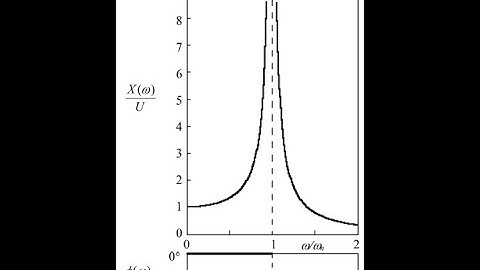 Mechanical Vibrations/Structural Dynamics  - Zoom Lecture 10 April 23, 2021
