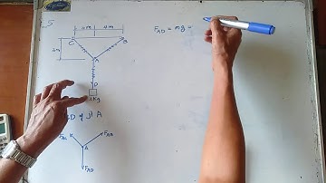 Equilibrium of Particles part 2