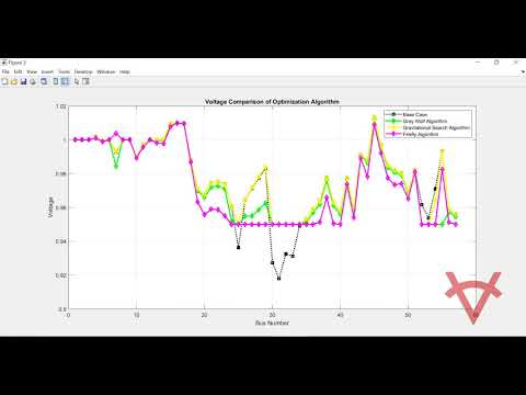 COMPARISON OF OPTIMIZATION ALGORITHM TO REDUCE POWER LOSS FOR OPTIMAL PLACEMENT OF TCSC-IEEE 57 BUS