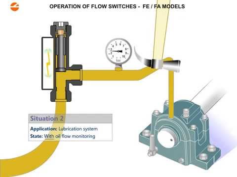 Normally Open Switch >> Lubrication Oil Monitoring with ICOS Flow Switch - YouTube Normally Open Switch >> Lubrication Oil Monitoring with ICOS Flow Switch - YouTube