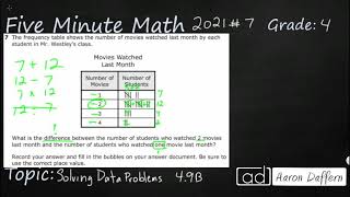 4th Grade STAAR Practice Solving Data Problems (4.9B - #4)