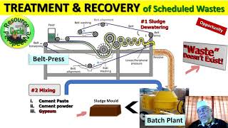 Can we TREAT Schedule Waste in our factory