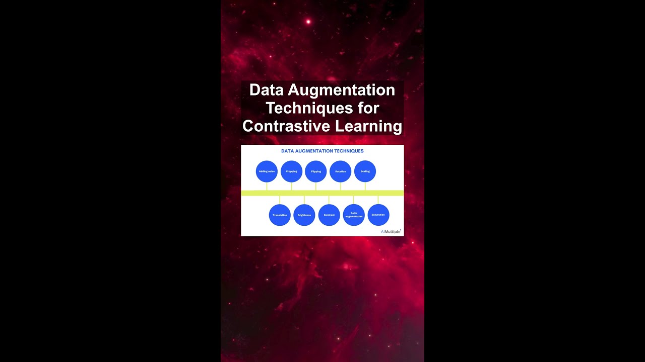 Data Augmentation Techniques for Contrastive Learning #ai #artificialintelligence #machinelearning
