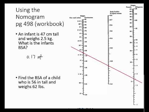 Dubois Body Surface Area Chart