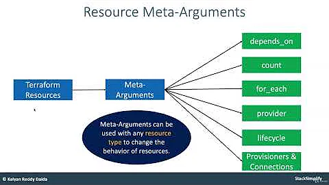 22. Terraform Introduction to Resources Meta Arguments