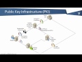 PKI Bootcamp - What is a PKI?