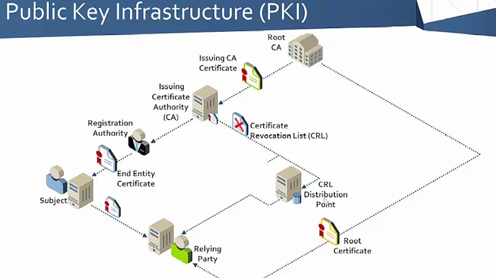 PKI Bootcamp - What is a PKI?