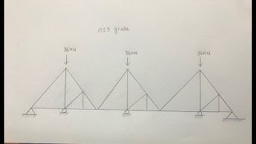 ETABS Tutorial For Truss Design | Draw A Simple Truss In ETABS || In Urdu | In Hindi ||