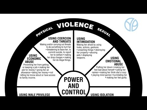 Video: Wheel Of Power And Control