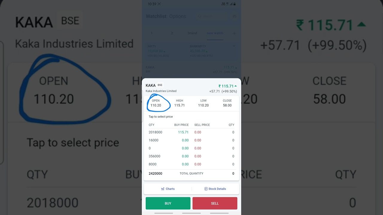sme ipo live listing day