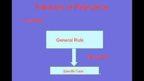 Fallacies of Relevance