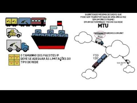  Fragmentação de pacotes IPv6 e IPv4, explicada pelo NIC.br